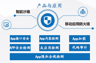 通付盾再獲認可，連續入圍安全牛《中國網絡安全行業全景圖》五大安全領域